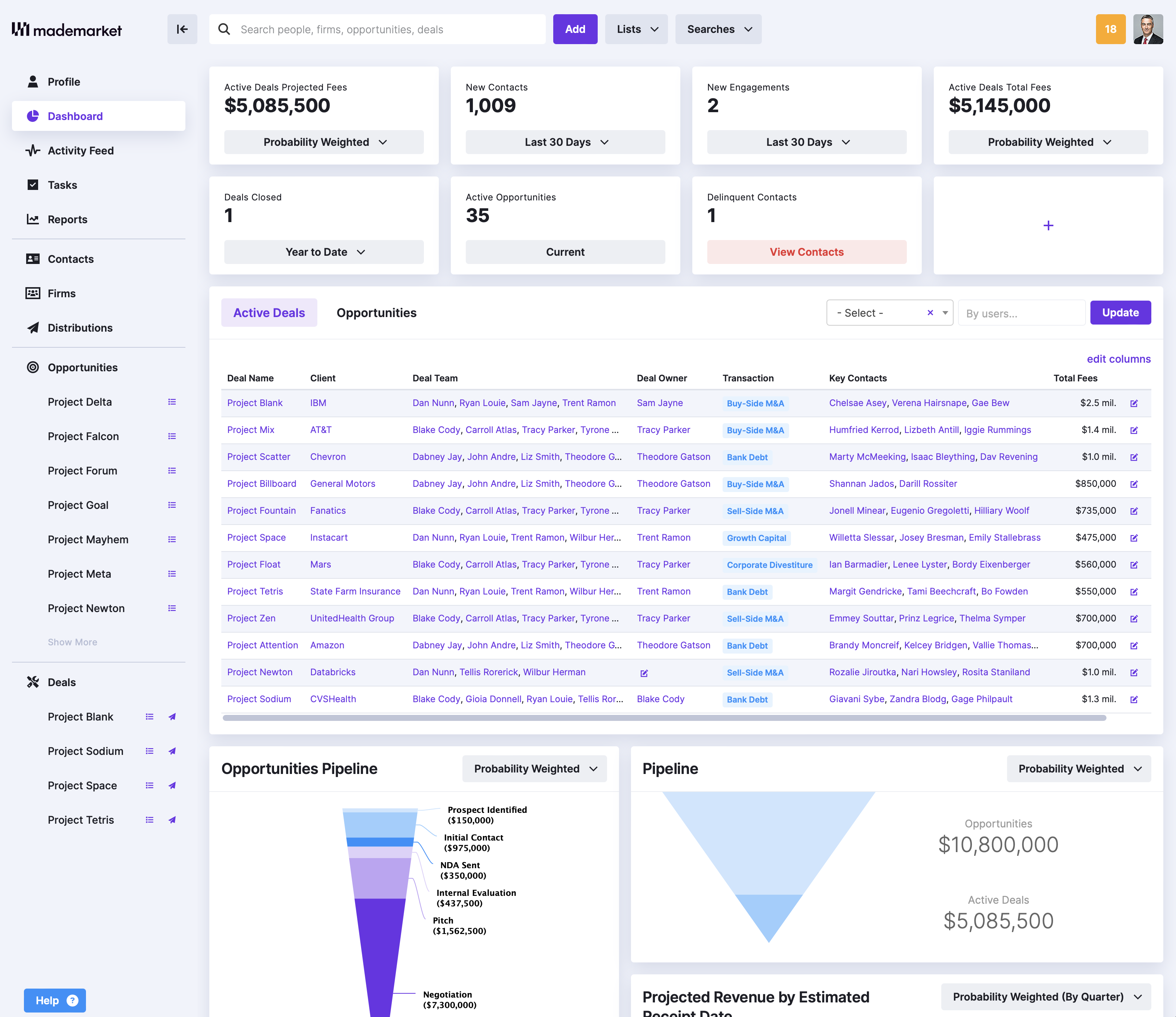 MadeMarket screenshot: MadeMarket Dashboard