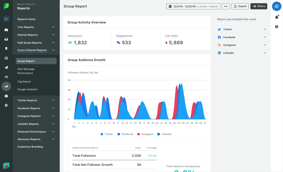 Sprout Social Software - Measure your analytics