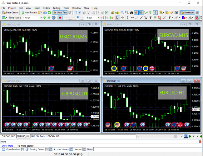 Forex Tester Pricing, Cost & Reviews - Capterra Ireland 2023