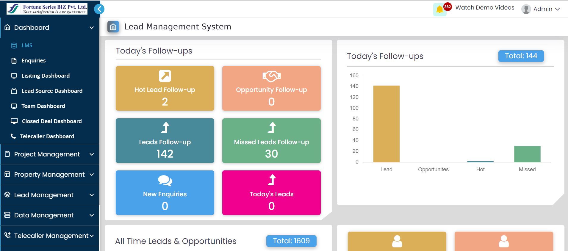 Report Dashboard - Lead Managment System