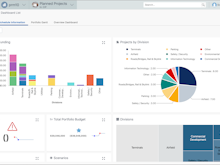 Oracle Primavera Cloud Software - Monitor and Optimize Portfolio Performance:
Gain full visibility to evaluate portfolio health and performance throughout the project lifecycle. Analyze project portfolio activity, status, and success metrics.