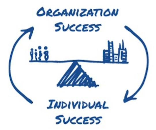 SkillNet screenshot: We believe that organizational success is built from each person being successful