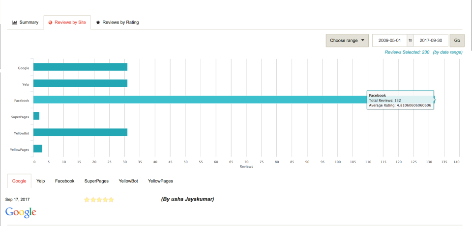 Diversity of Reviews-thumb