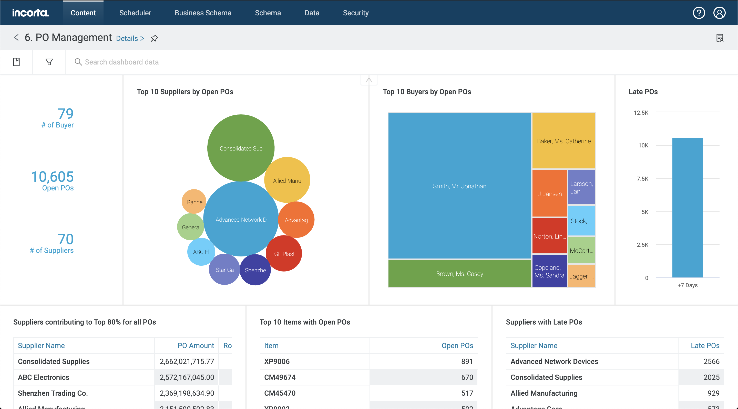 presentation variable in incorta