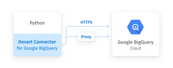 Python Connector for Google BigQuery proxy
