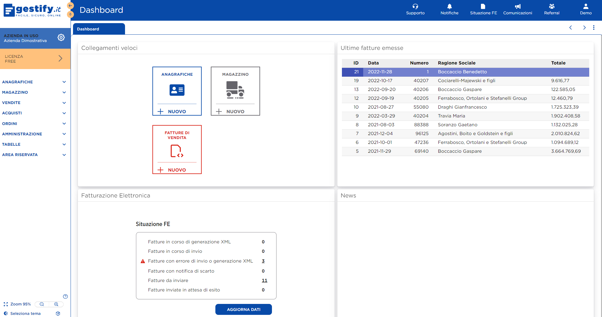 Gestify Software - dashboard