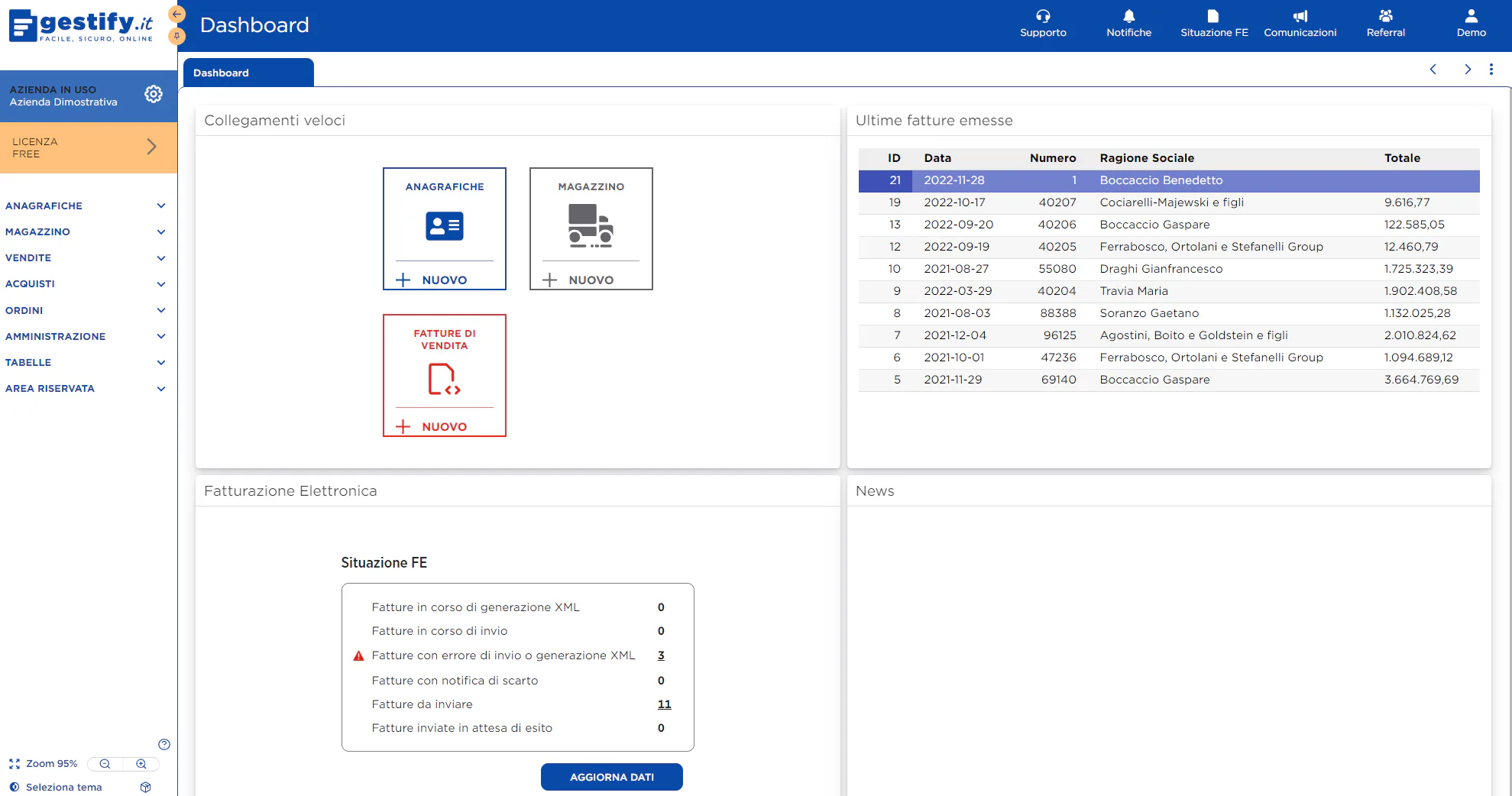 Gestify Software - dashboard