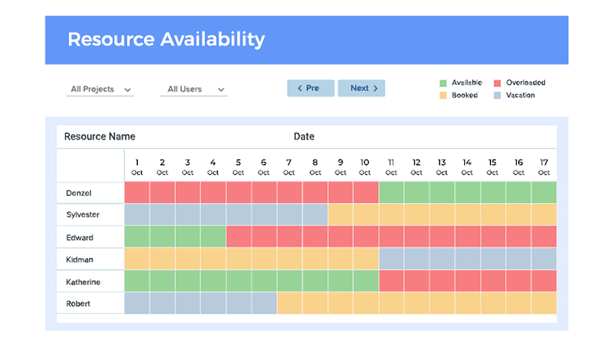 Orangescrum Reviews, Prices & Ratings | GetApp Canada 2024