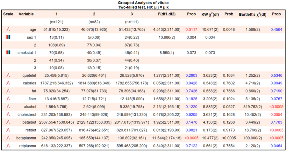 2- and k-sample tests-thumb