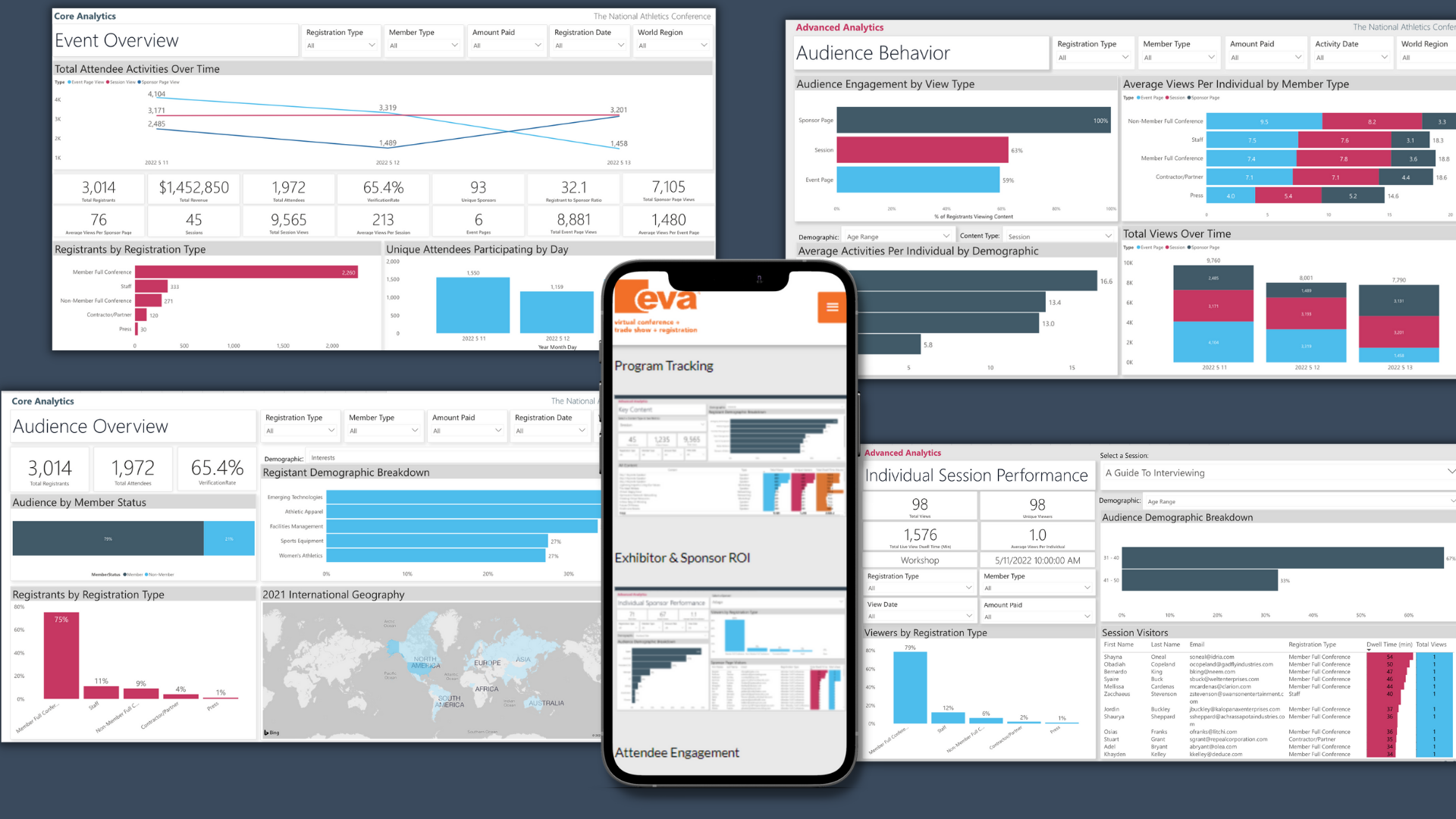 Event insights at your fingertips. Track session performances, audience engagement, sponsor/exhibitor ROI, and more using EVA's built-in advanced event analytics. Deliver improved meeting experiences every time.