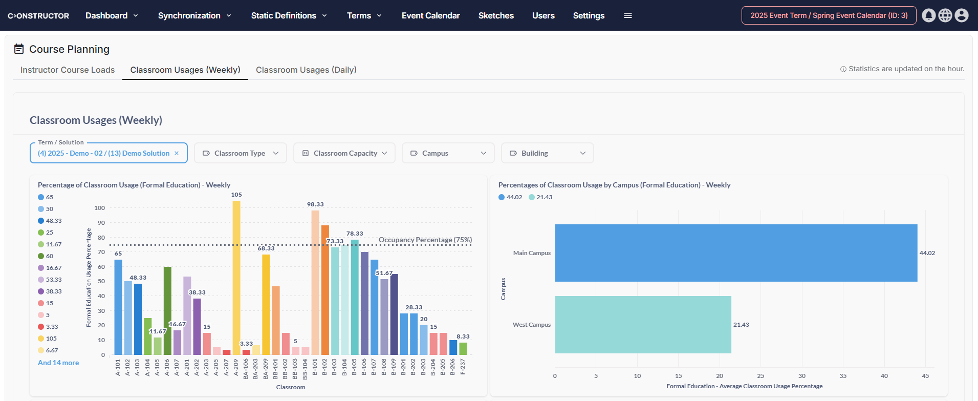 Constructor Schedule screenshot: Constructor Schedule classroom usage report