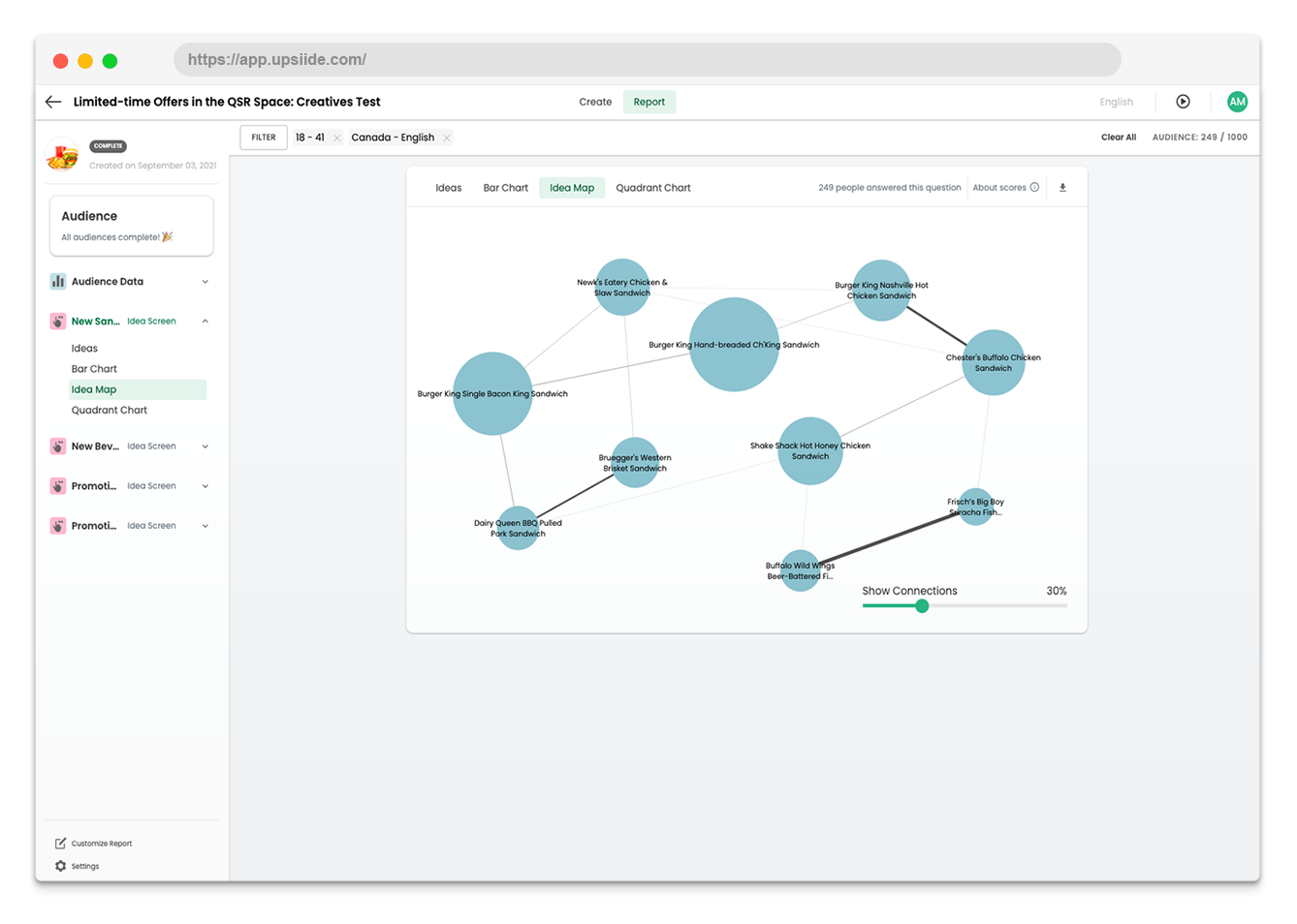 Reporting Dashboard View: Idea Map