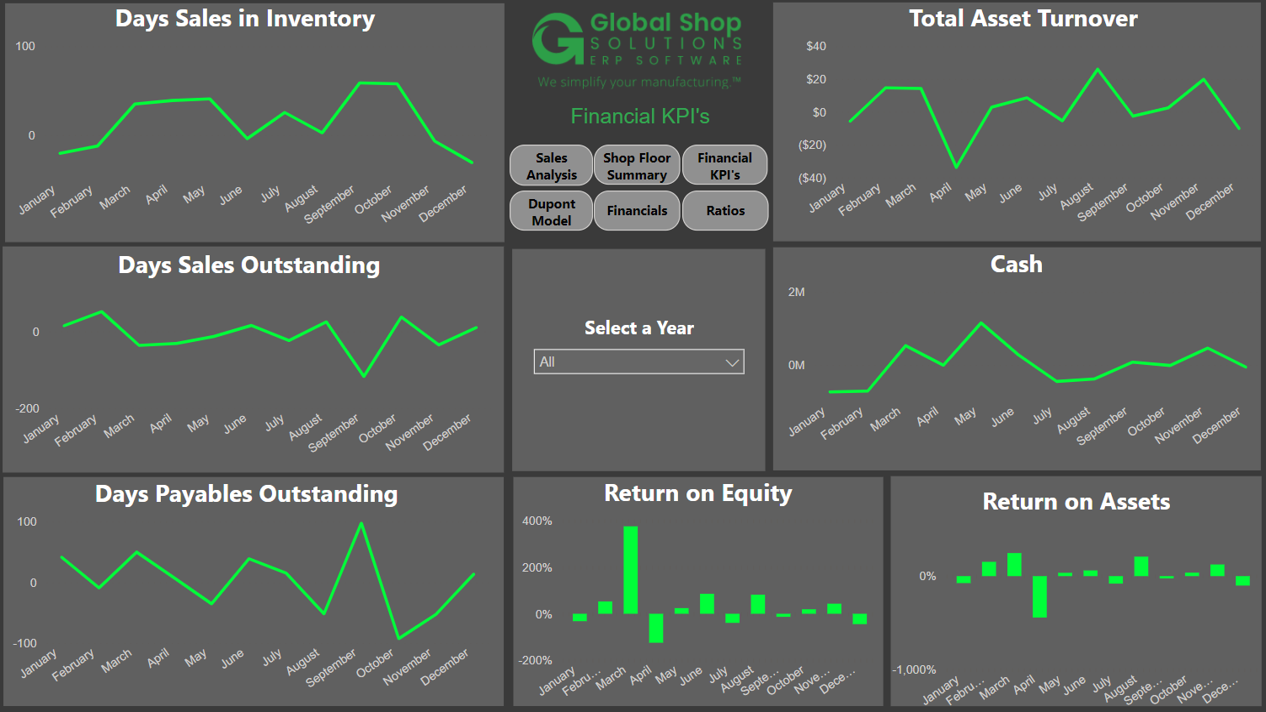 Global Shop Solutions Key Performance Indicators (KPIs))