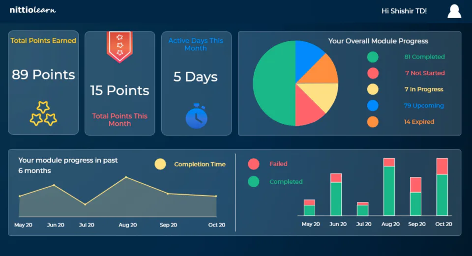 Nittio Learn Price, Features, Reviews & Ratings - Capterra India
