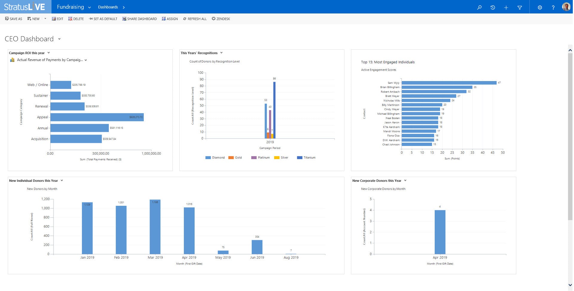 StratusLIVE Software - Customizable Dashboards