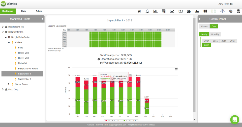 Wattics Software - Wattics energy expenditure breakdown