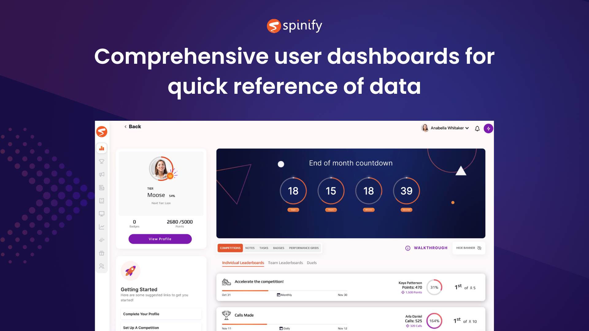Comprehensive user dashboards for quick reference of data