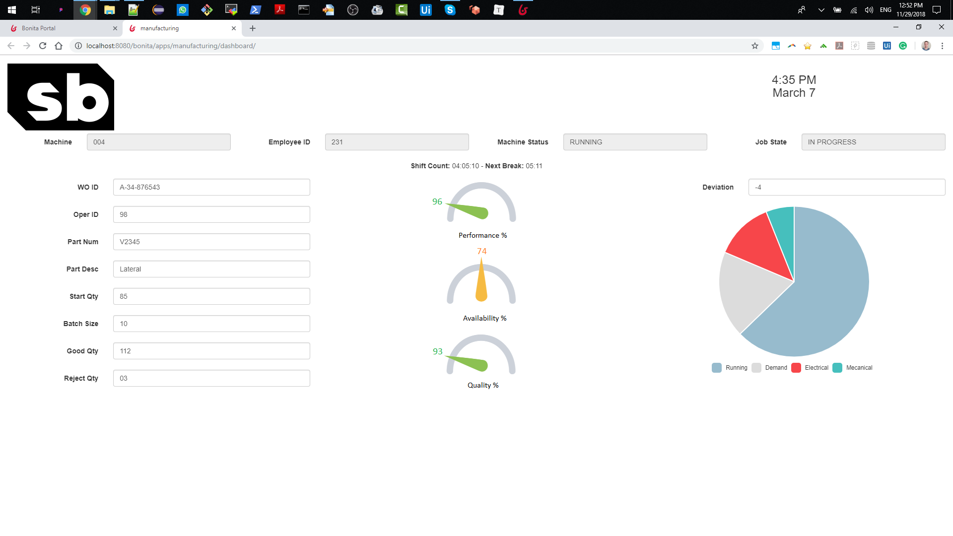 Bonita Software - Bonita Dashboard