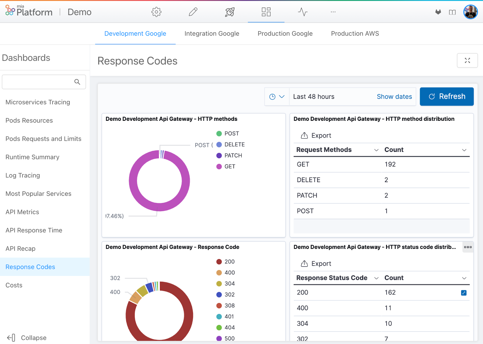 Mia-Platform Software - Mia-Platform Visibility: explore detailed system behavior