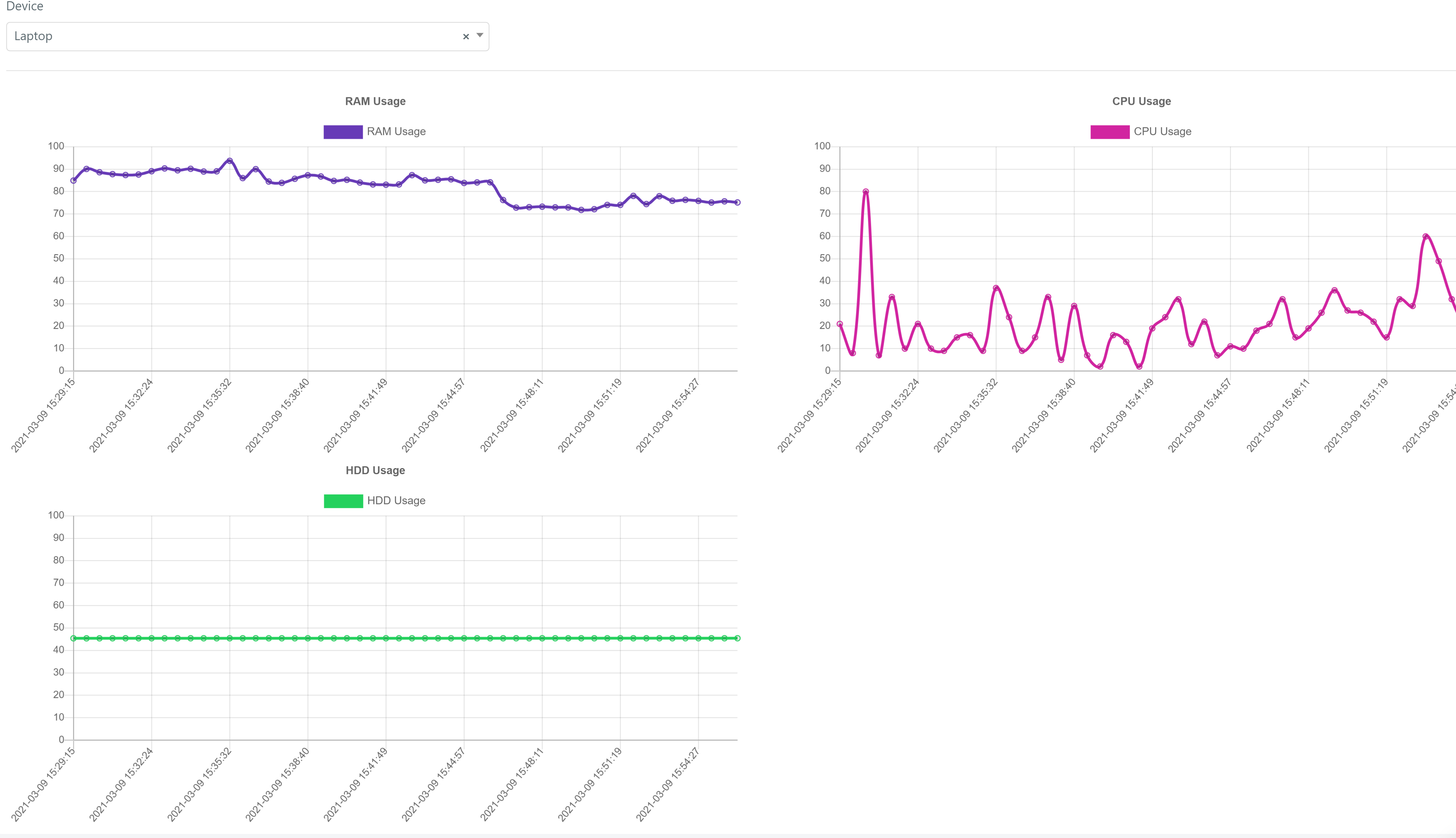 Deepser Software - Monitoring