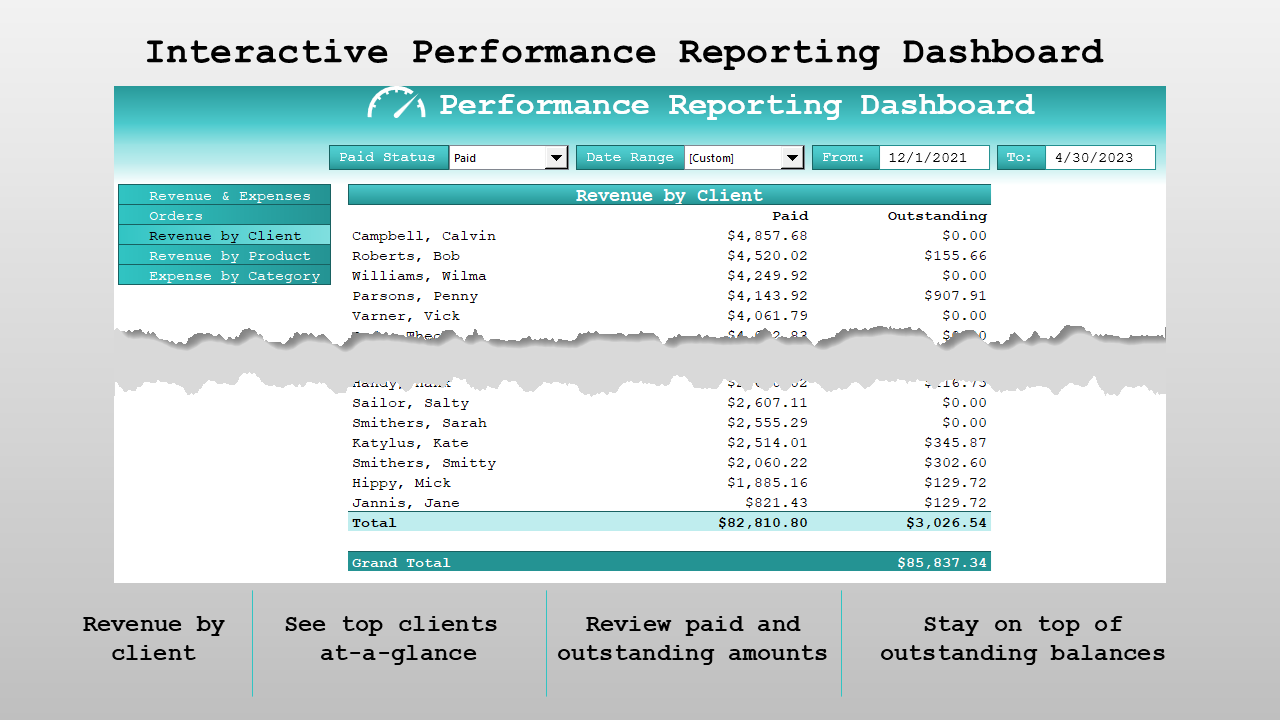 View revenue by client, including paid invoices, outstanding amounts, cancelled orders, and estimates.