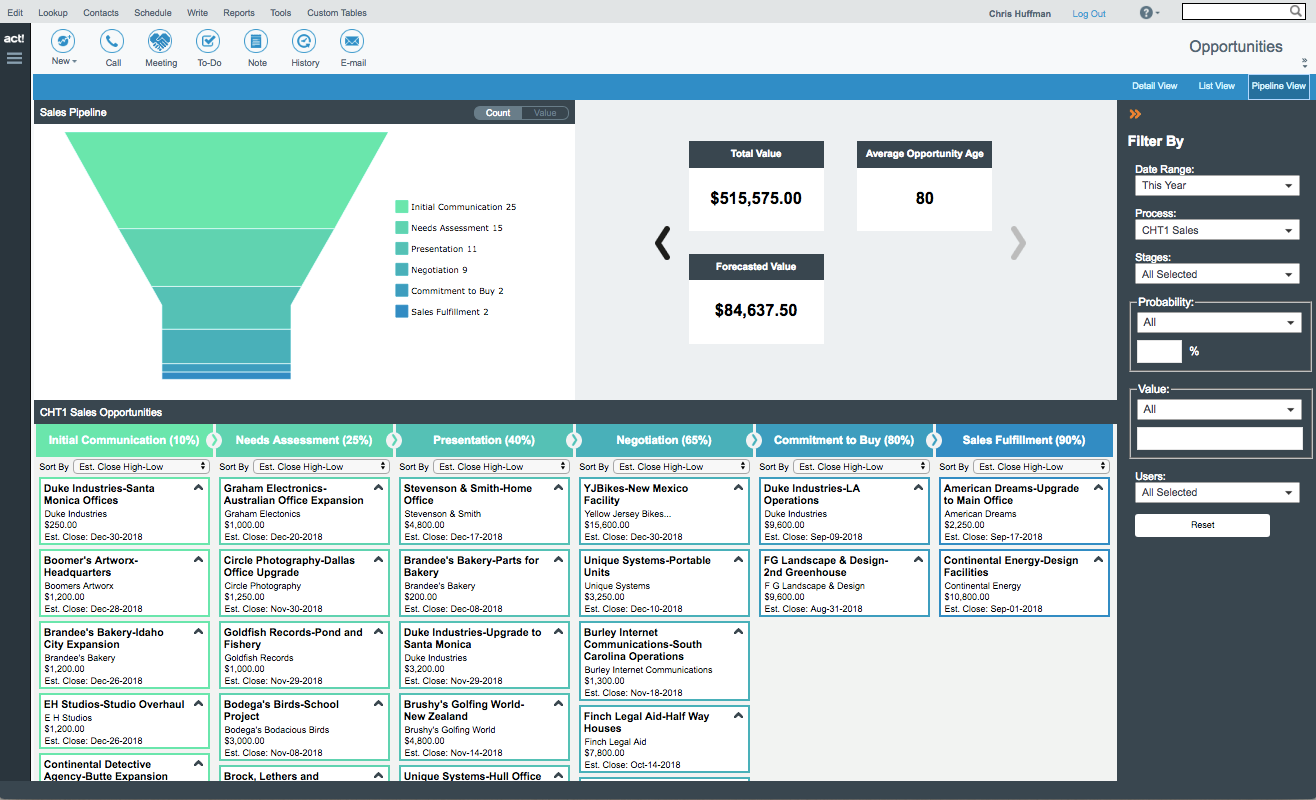 Act! Software - Pipeline Management View with Additional KPIs