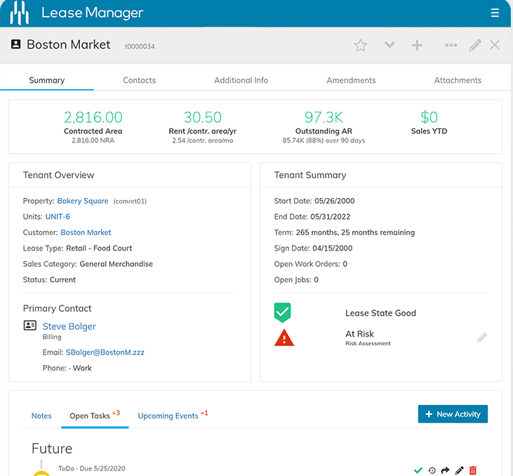 Corporate Lease Manager market summary