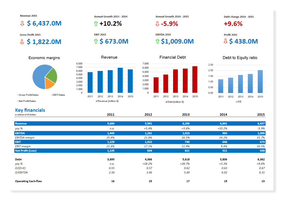 financial-statement-analysis-pricing-alternatives-more-2024-capterra