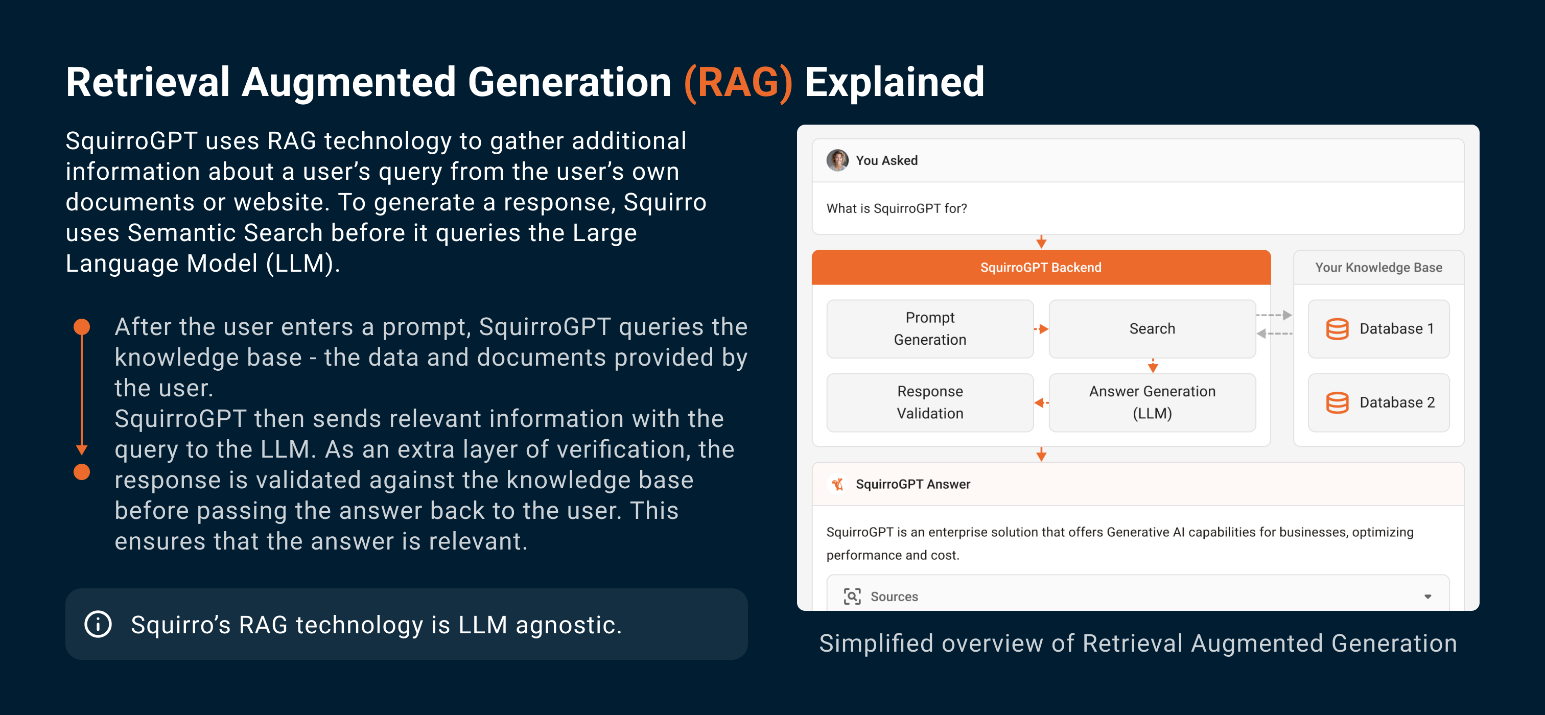 Squirro Software - Squirro RAG Explained