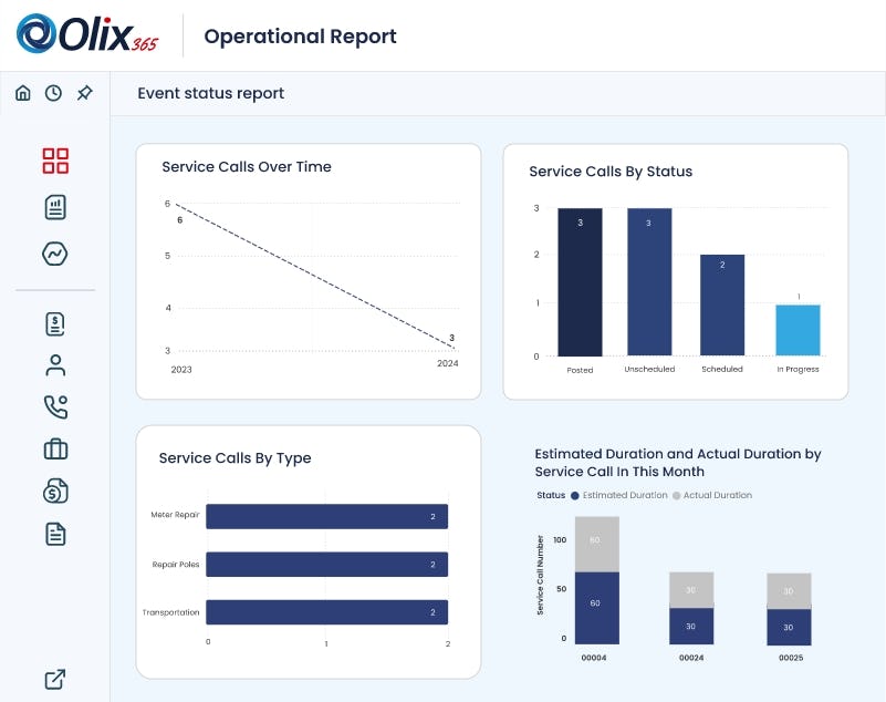 Olix365 Software - Olix365 Operational Report