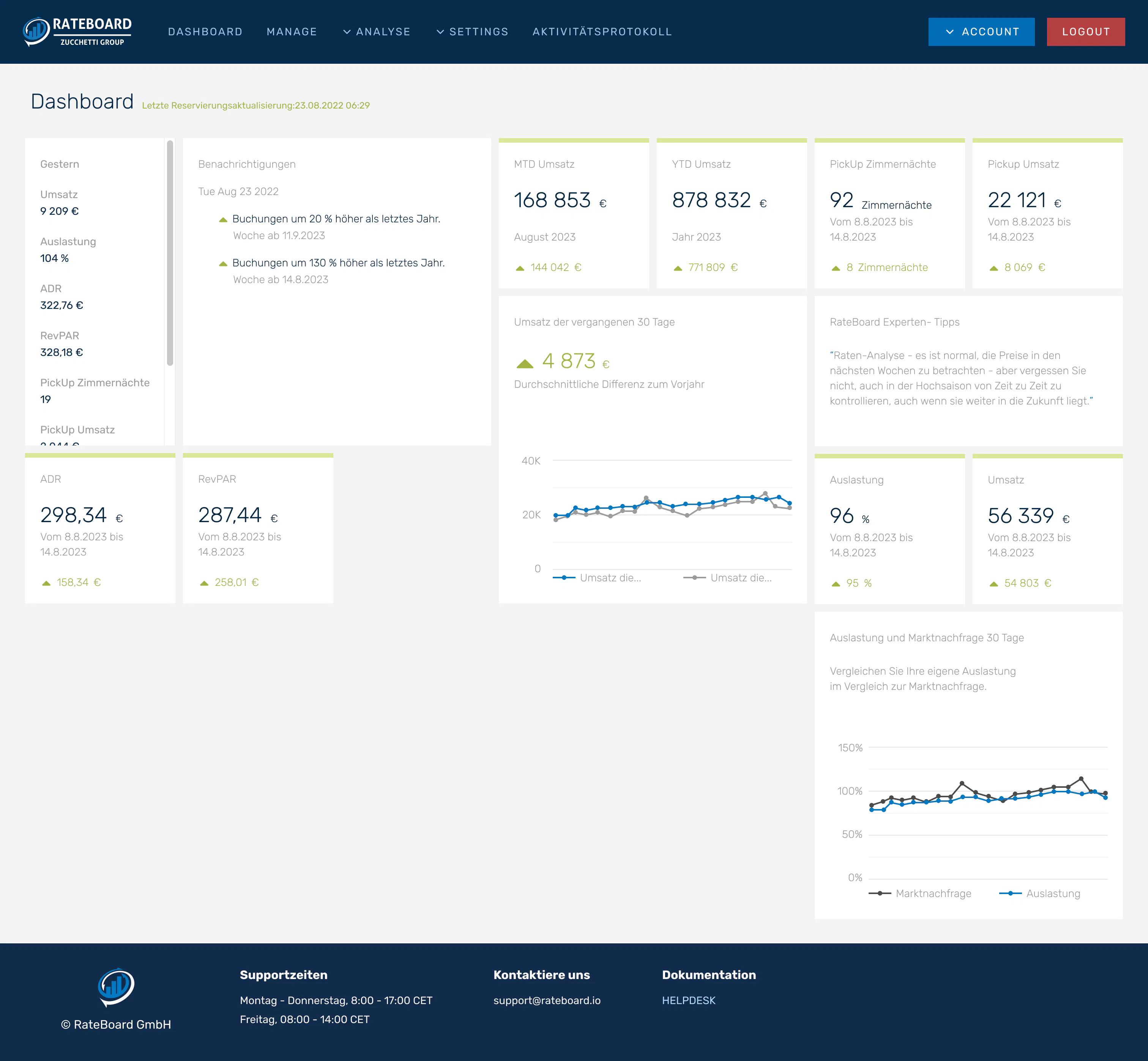 RateBoard Cost & Reviews - Capterra Australia 2026