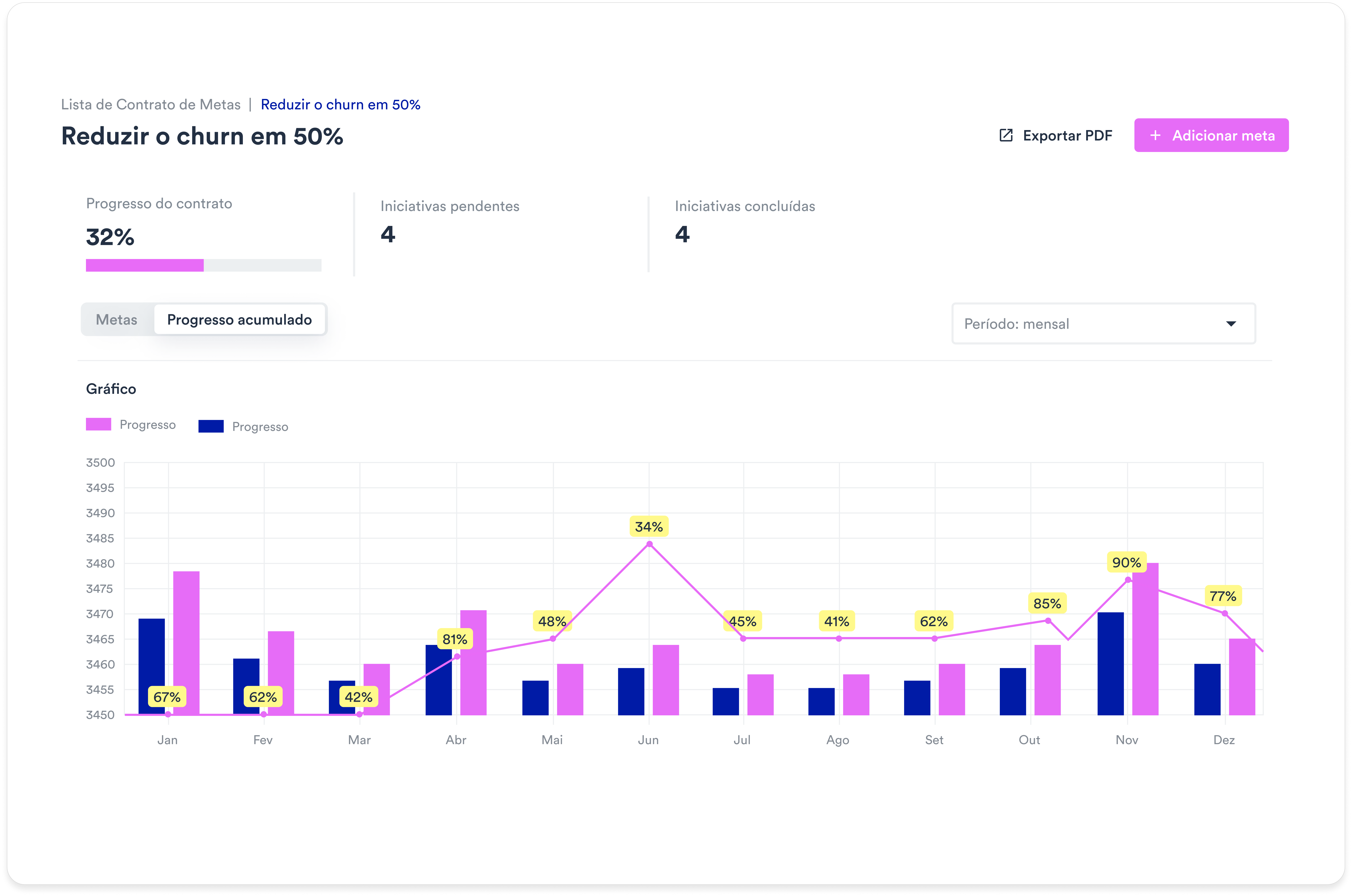 Elofy screenshot: Contratos de metas - Acompanhamento do progresso acumulado
