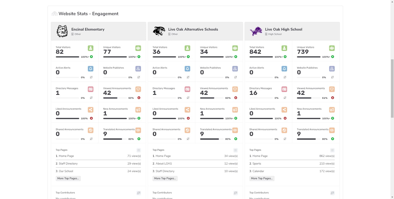 CatapultCMS | Reviews, Pricing & Demos - SoftwareAdvice GB