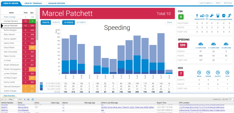 Fleet Mobility Software - 5
