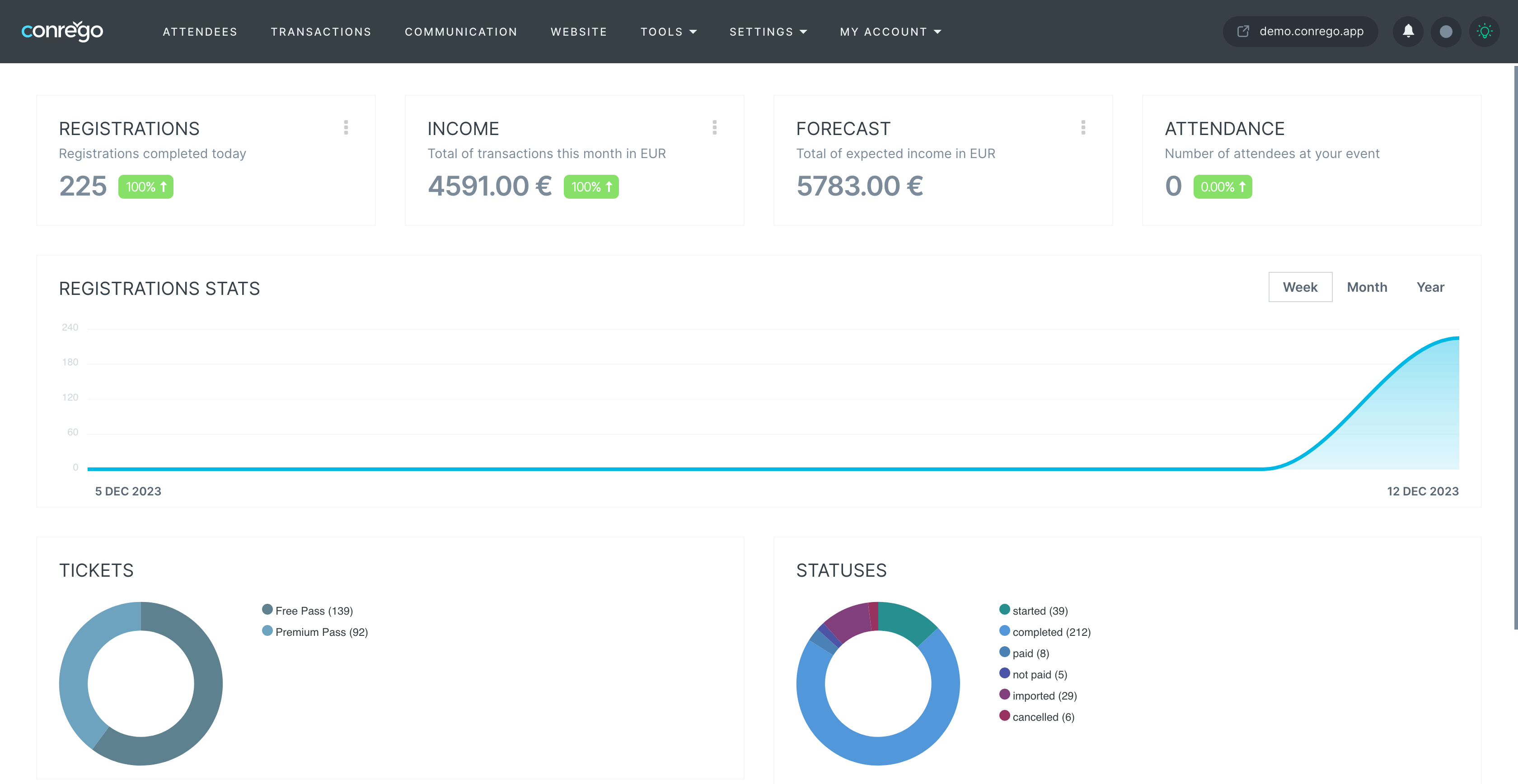 Event Manager's Panel - Dashboard
