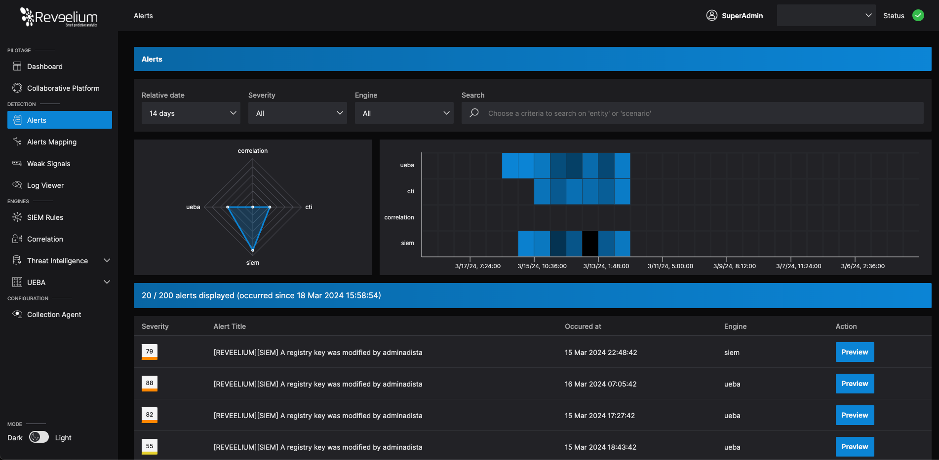 Reveelium Software - Gestion des alertes