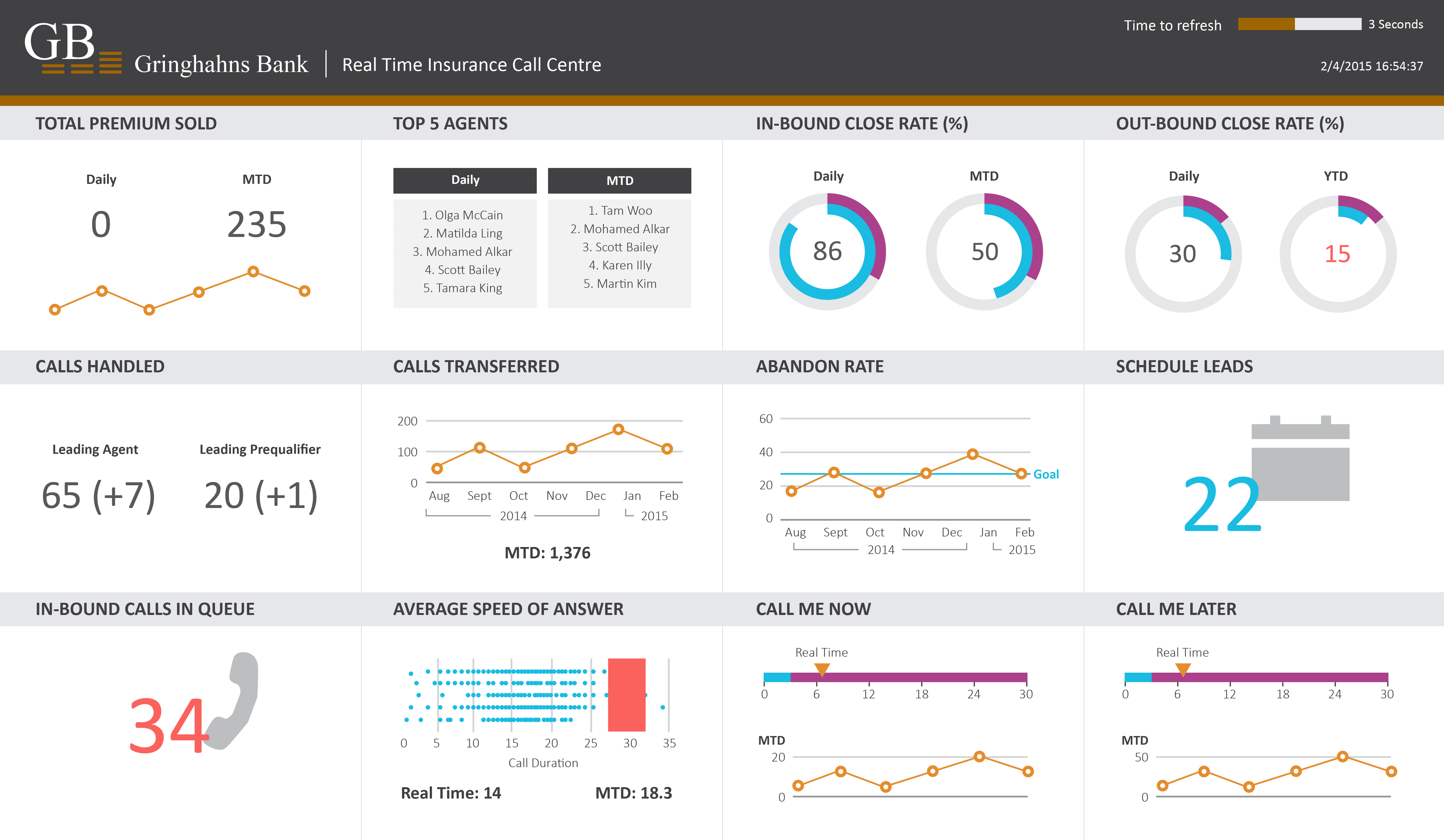 Dundas Bi Software 21 Reviews Preise Live Demos