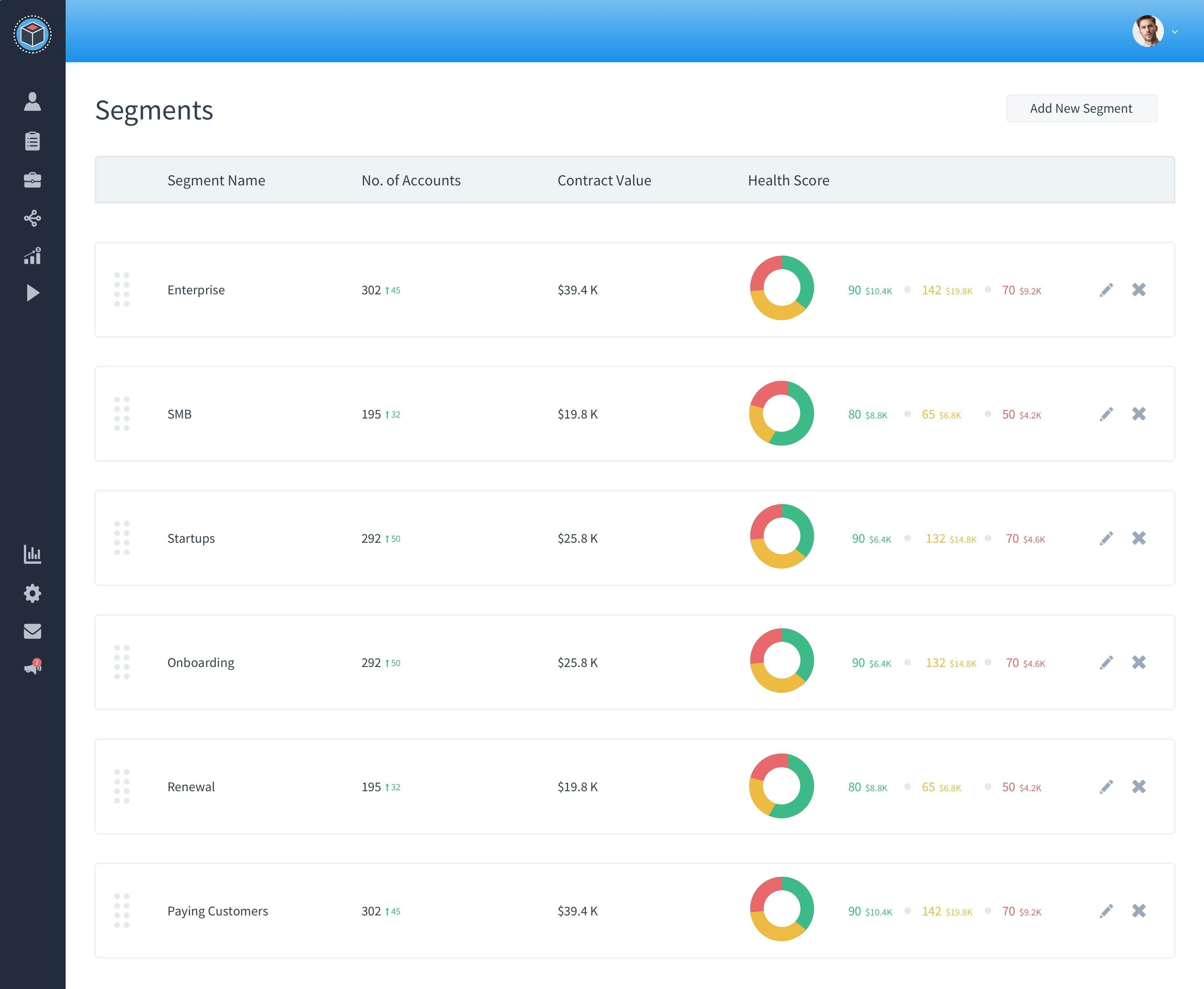 CustomerSuccessBox Software - Segmentation- Segment by use case, location, industry, revenue, product usage.