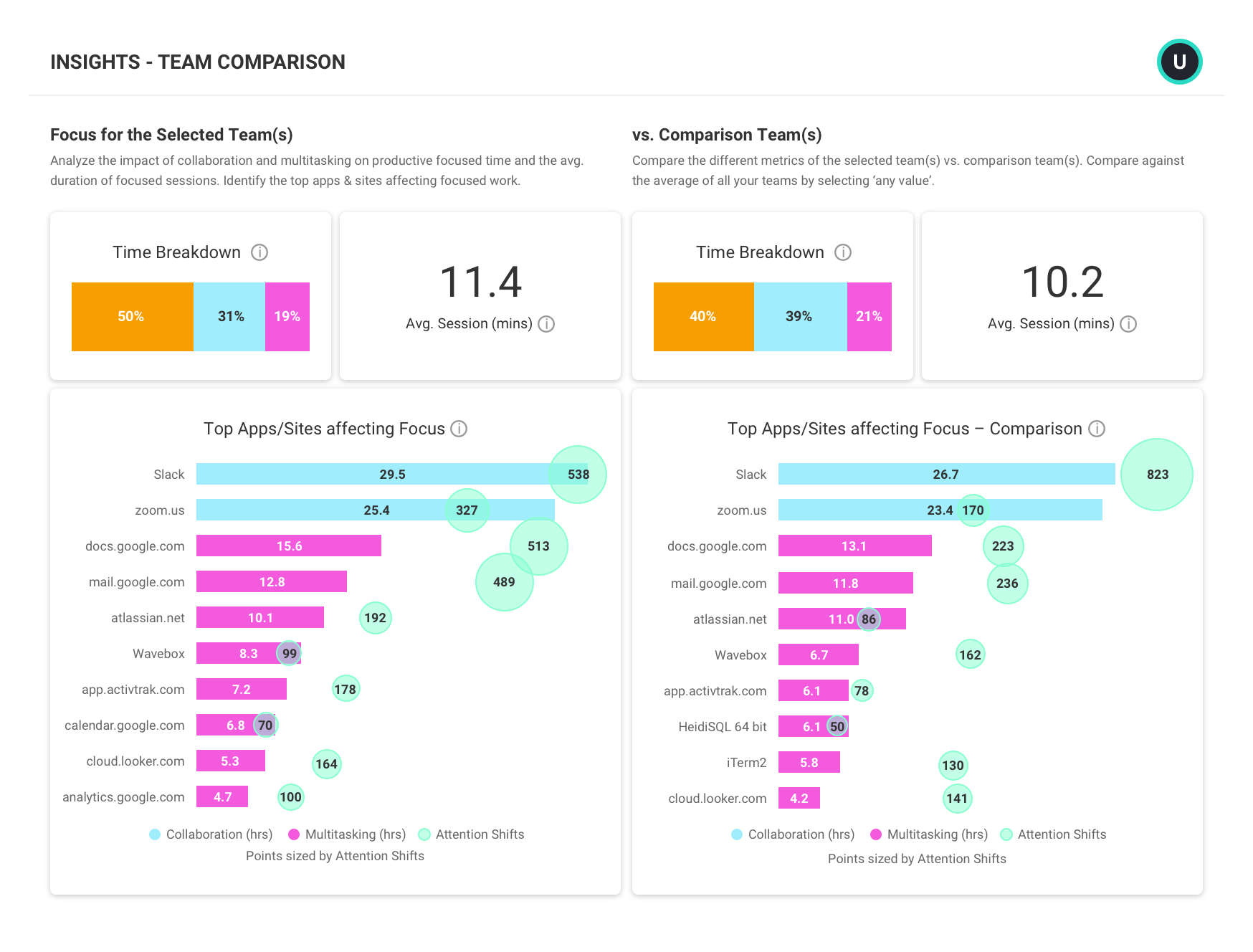 ActivTrak - Prezzi, Recensioni, Informazioni - Capterra Italia 2024