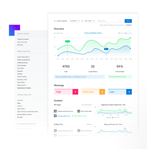Interact's reporting and analytics tools