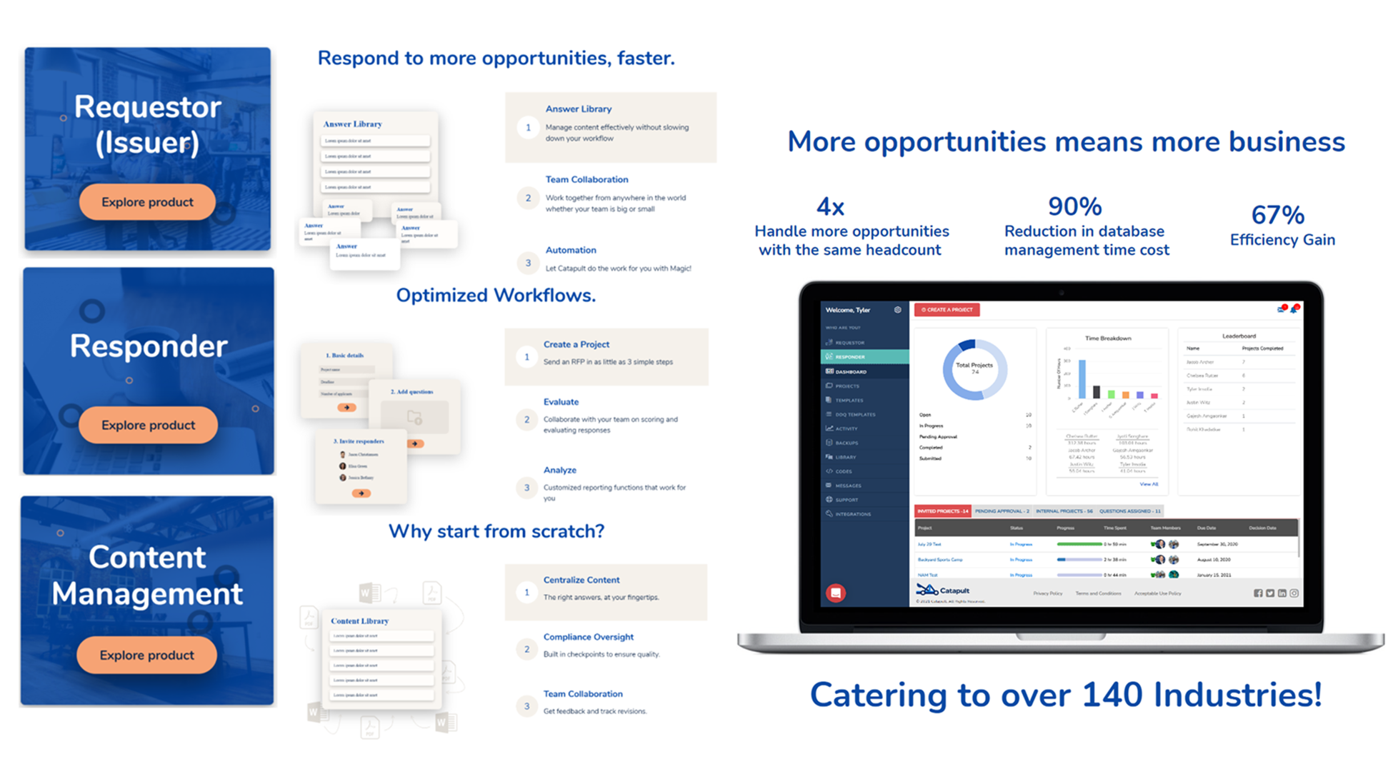 Catapult Software - Catapult Workflow at a Glance!