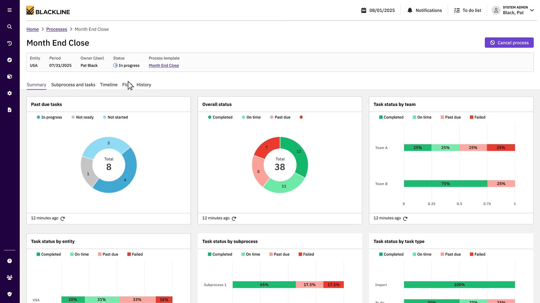 BlackLine Price, Features, Reviews & Ratings - Capterra India