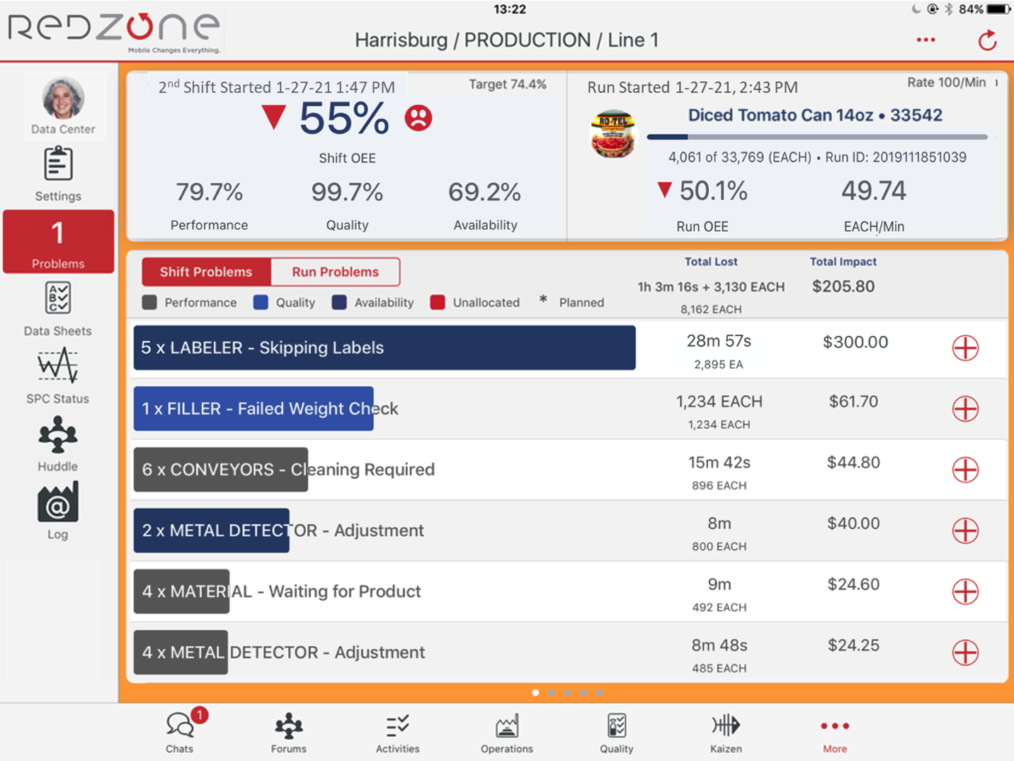 Redzone Cost & Reviews - Capterra Australia 2021