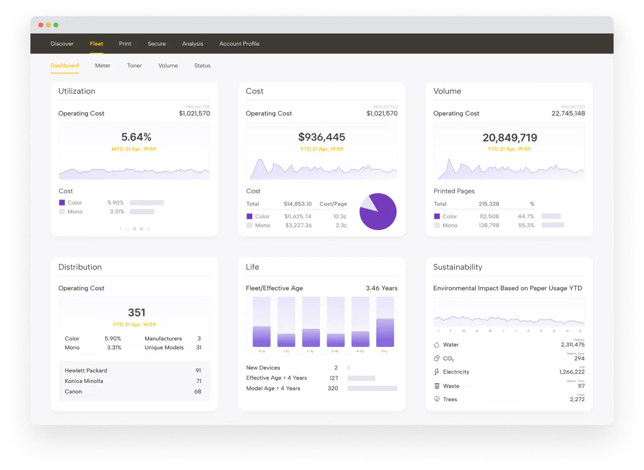 Pharos Cloud screenshot: Pharos Cloud dashboard view