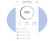 Weave Software - Practice analytics gives you an in-depth look at trend data to bring back patients with unscheduled treatment, canceled appointments, and other priority patients.