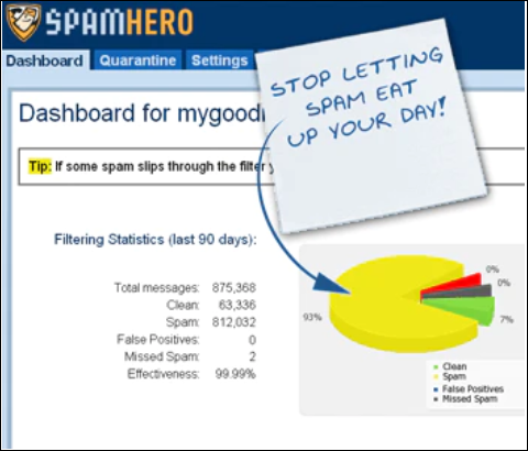 SpamHero