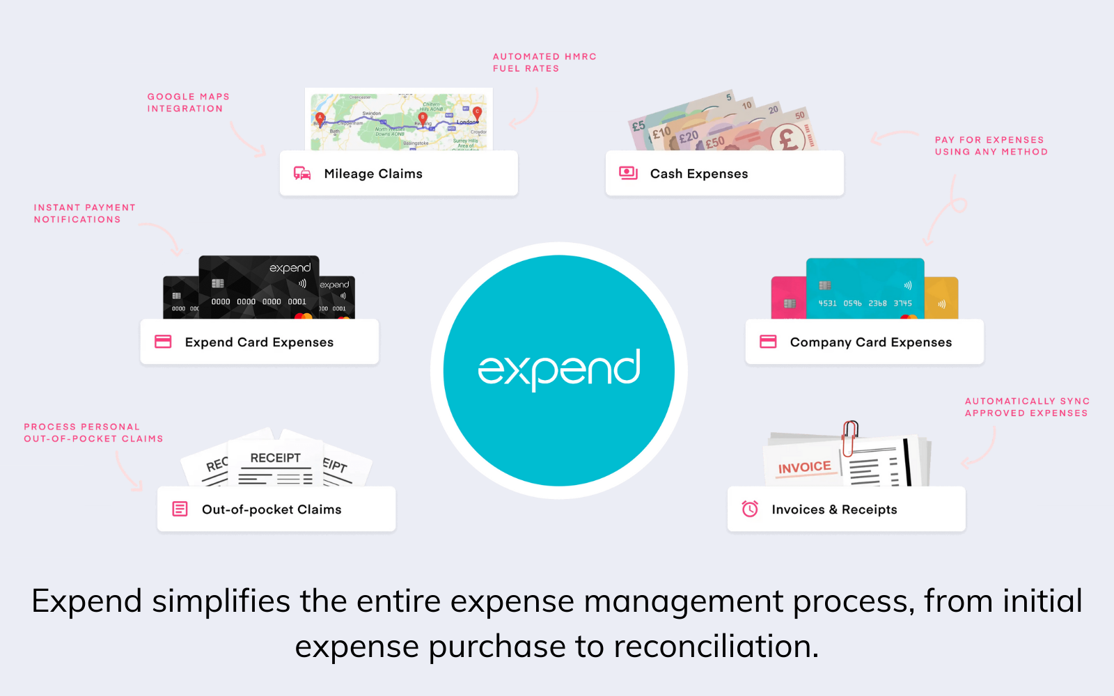 Expend Software - All expense types are compatible with Expend - including mileage claims and reimbursement claims - so overseeing all company spending is easy! Expend simplifies the entire process, from initial expense purchase to accounting reconciliation.