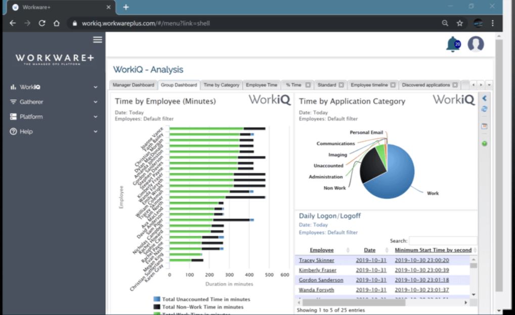 WorkiQ time monitoring