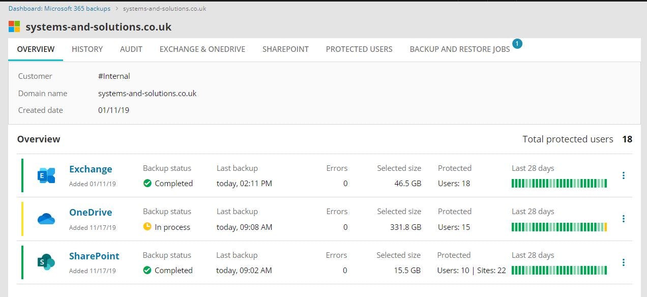 Cove Data Protection Software - Protect Microsoft 365 data, and manage it from the same dashboard as server and workstations backups.