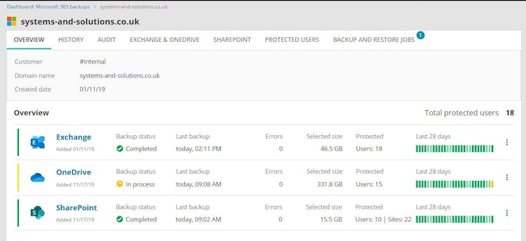 Cove Data Protection screenshot: Protect Microsoft 365 data, and manage it from the same dashboard as server and workstations backups.